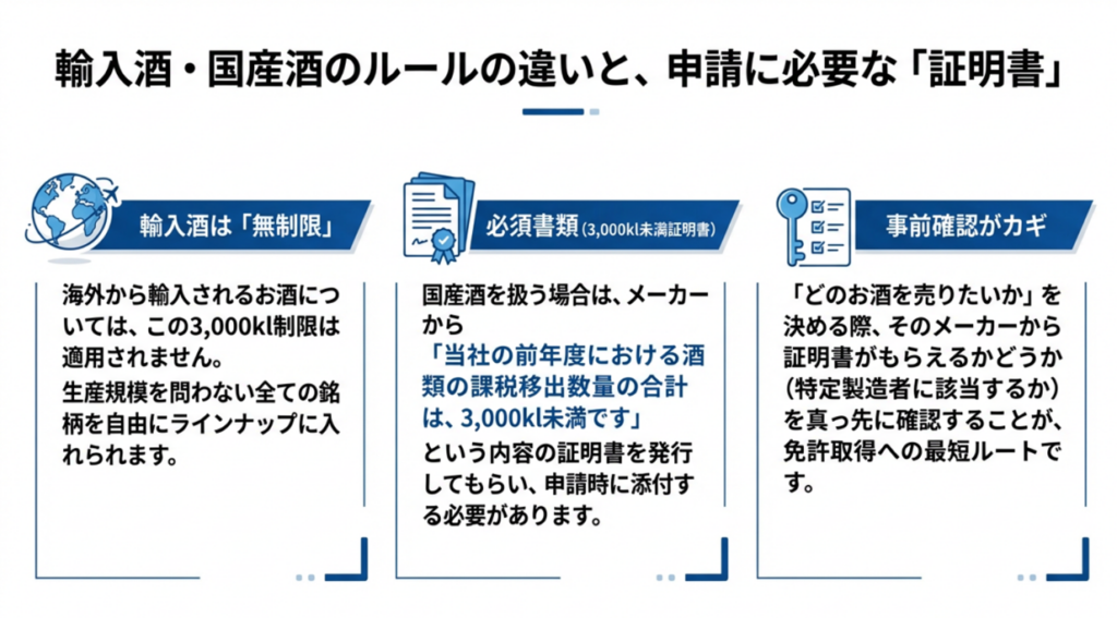 輸入酒・国産酒のルールの違いと、申請に必要な「証明書」